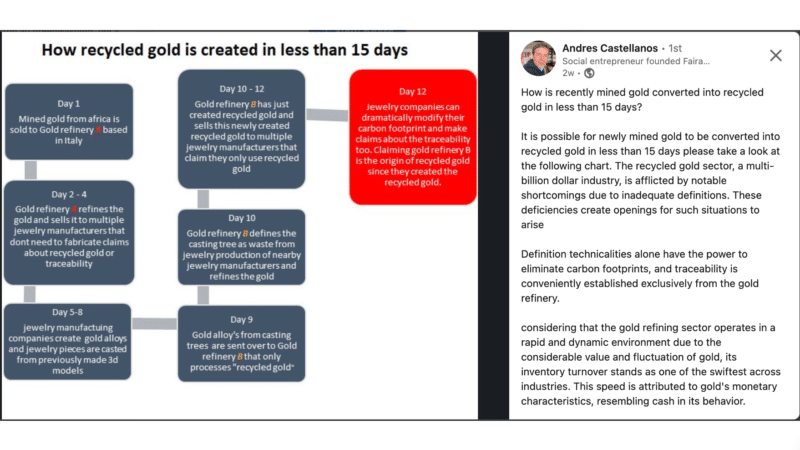 Refining gold in 15 days